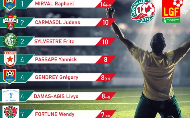 Ligue De Guadeloupe De Football Calendrier 2023 2024 Rfem5Vbrwaf55M