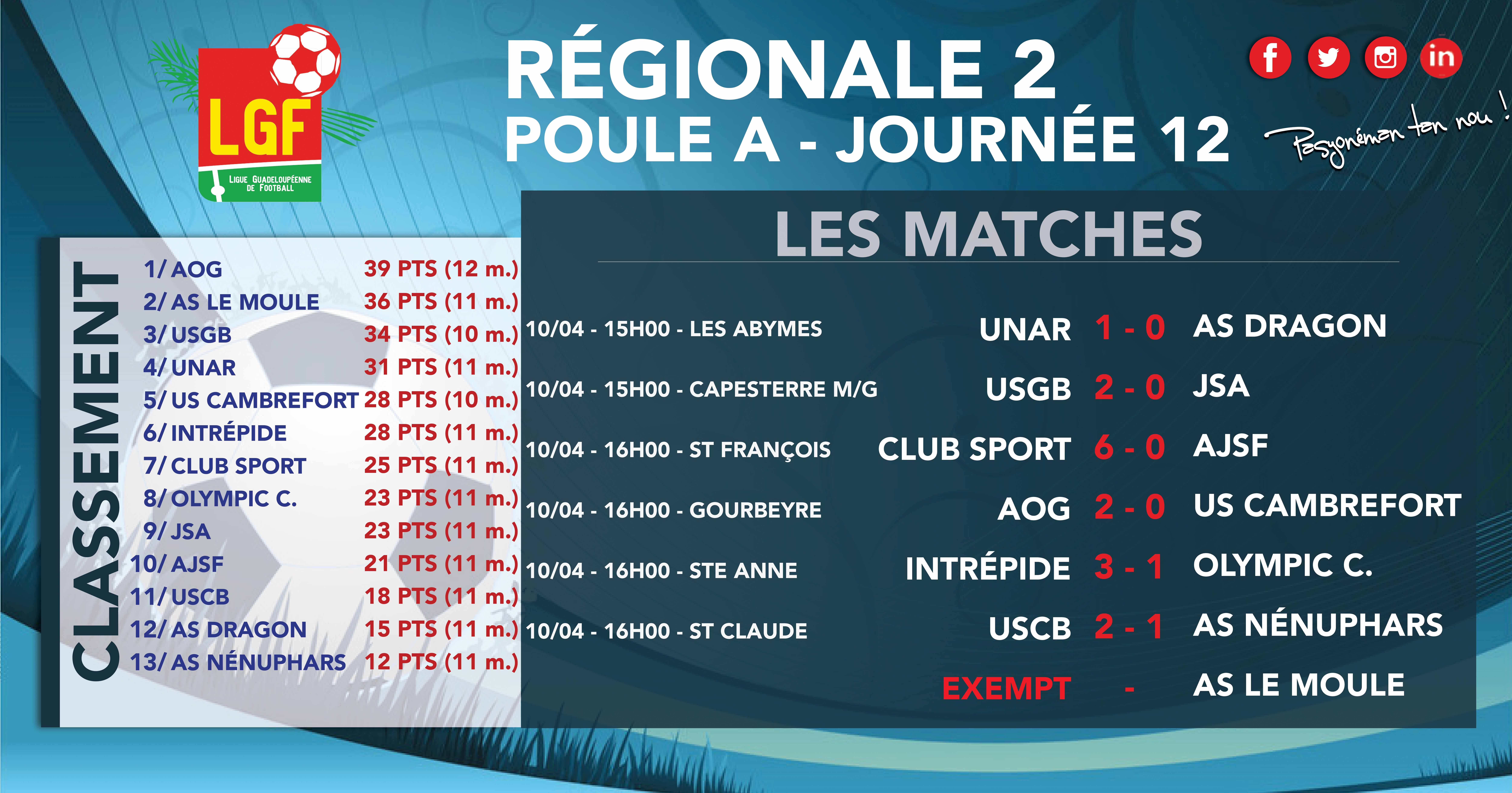Ligue De Guadeloupe De Football Calendrier 2023 2024 Rfem5Vbrwaf55M